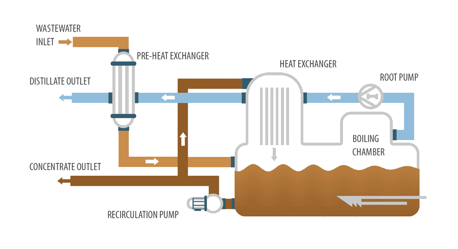 Mechanical Vapor Recompression (MVR) Evaporators vs. Traditional ...