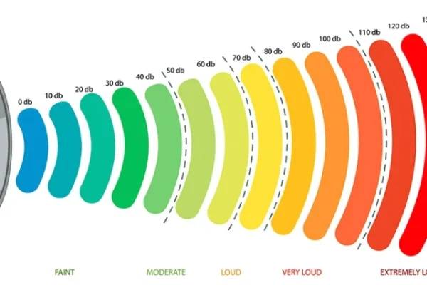 Decibel Chart