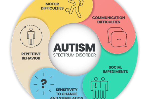When and Why Autism Testing Is Crucial Autism Testing