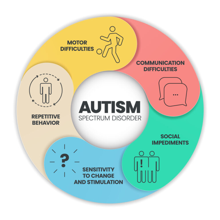 When and Why Autism Testing Is Crucial