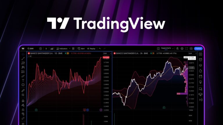 TradingView Charts for Identifying Breakout Opportunities