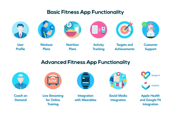 How to create a fitness app: Main steps, features, and cost