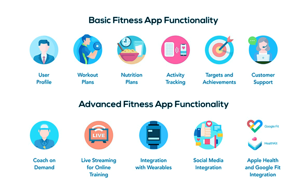 How to create a fitness app: Main steps, features, and cost