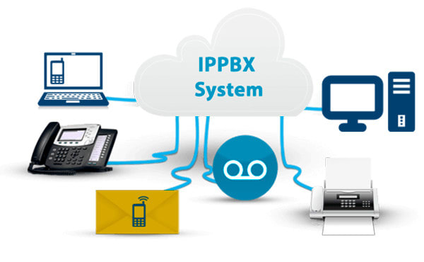 IPPBX System