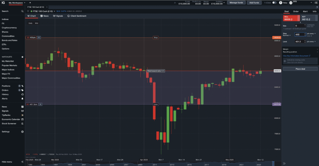 Trading