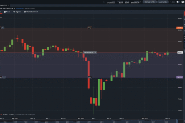 Trading