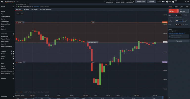 Understanding Margin Requirements for Index Trading Accounts